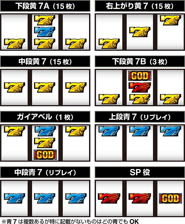 スマスロミリオンゴッド打ち方