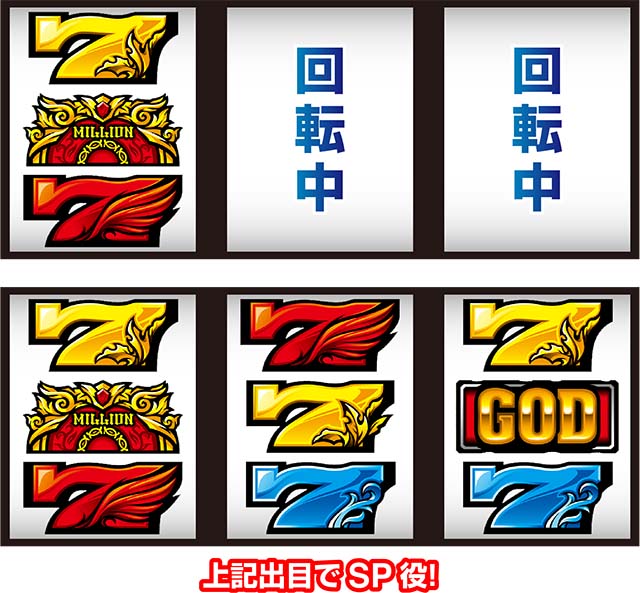 スマスロ ミリオンゴッド-神々の軌跡-出目