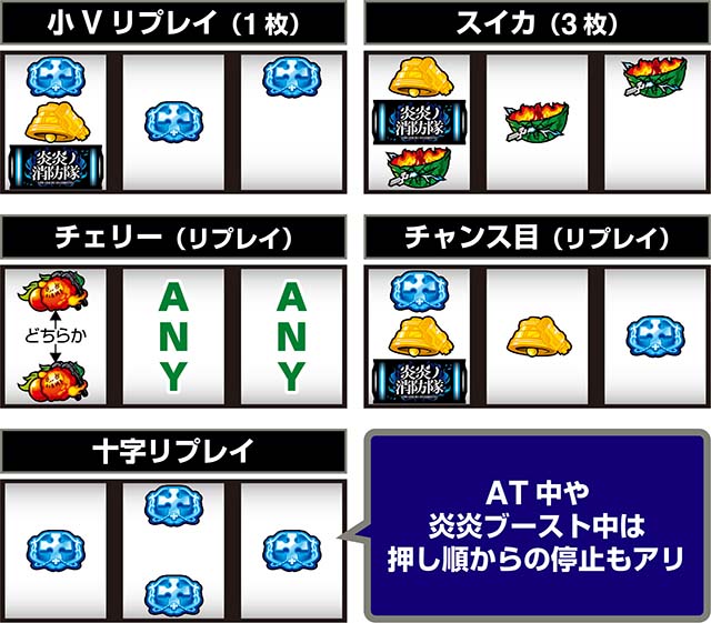 Lパチスロ炎炎ノ消防隊2スマスロ炎炎2打ち方レア役