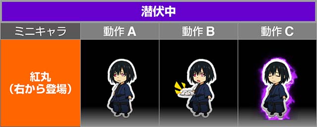 Lパチスロ 炎炎ノ消防隊2 ミニキャラ