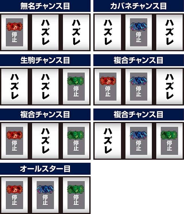 スマスロカバネリ海門決戦打ち方レア役