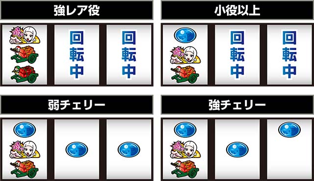스마슬롯로 진타 요시무네 치는 방법