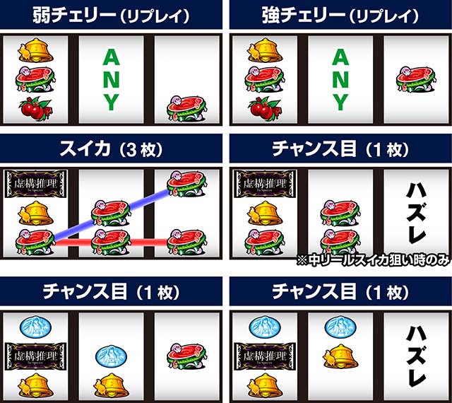L虚構推理スマスロ打ち方レア役