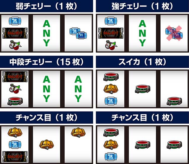 スマスロヨルムンガンド打ち方レア役