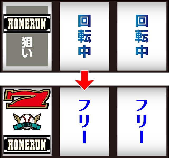 スマスロトリプルクラウンセブン打ち方
