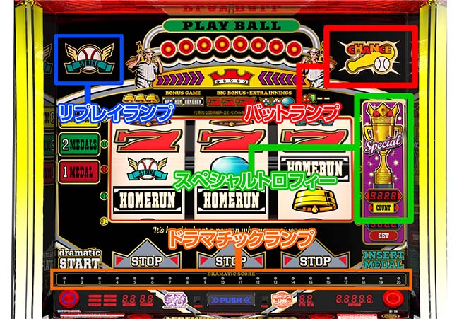 スマスロトリプルクラウンセブンランプ