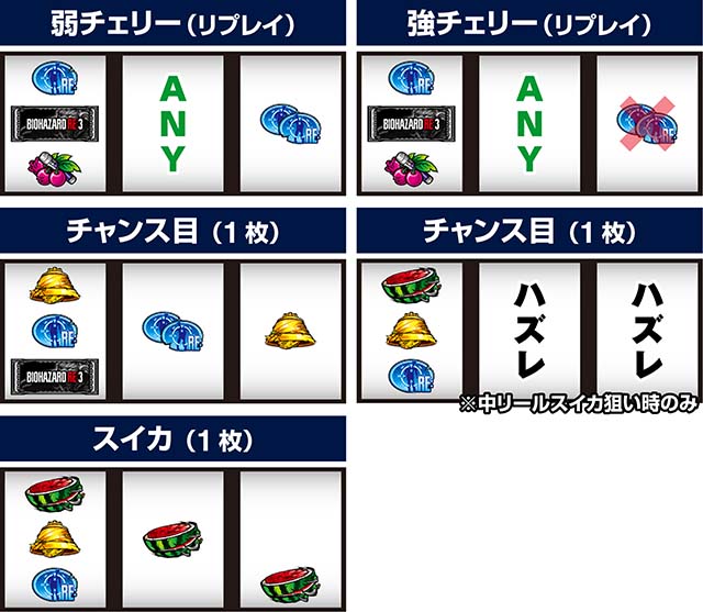 スマスロバイオハザードRE:3バイオre3打ち方