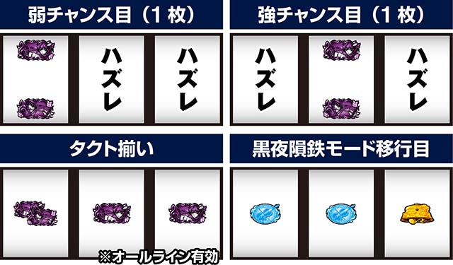 タクトオーパスデスティニースマスロ打ち方