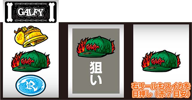 LB スロット GALFY打ち方