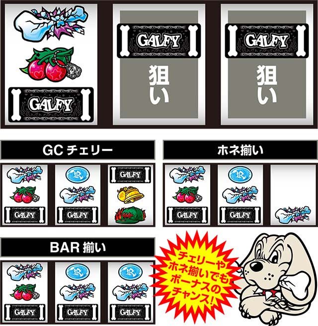 LB スロット GALFY打ち方