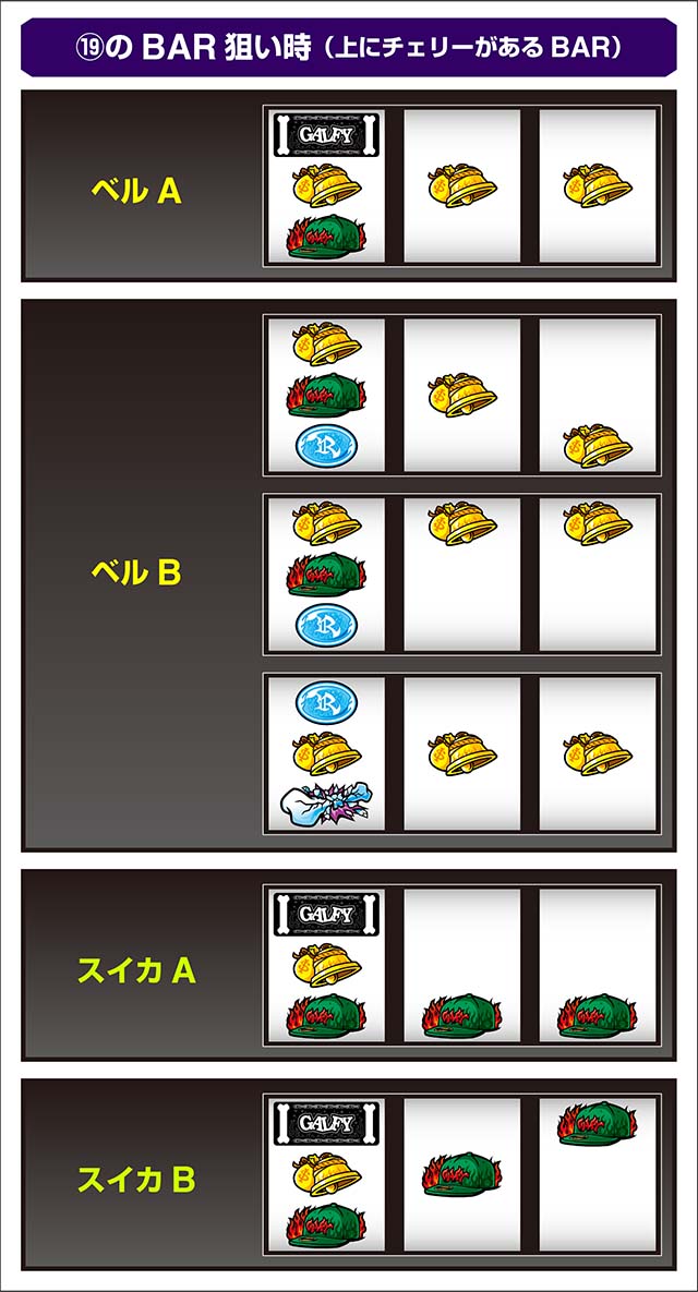 LB スロット GALFY小役