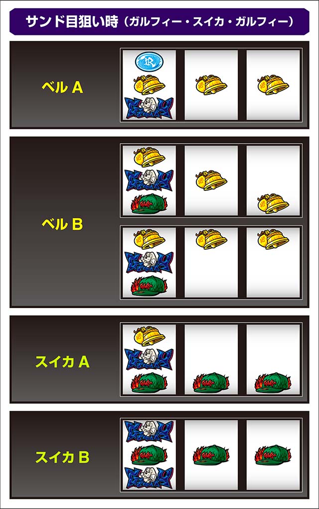 LB スロット GALFY小役