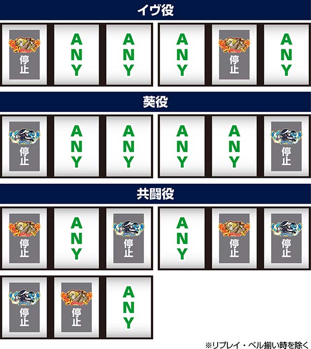 スマスロBIRDIE WING -Golf Girls' Story-バーディーウイング打ち方