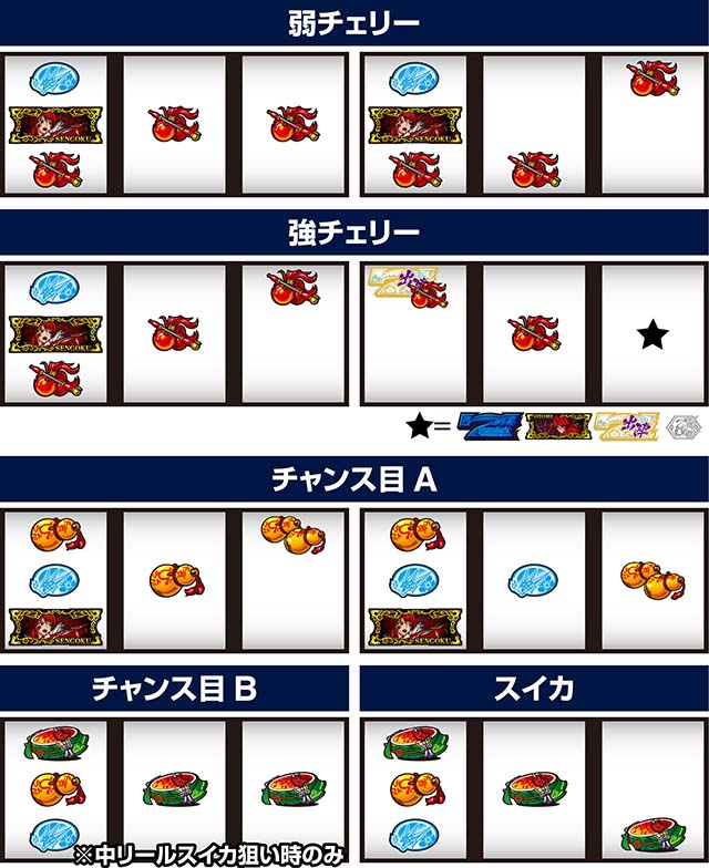 L戦国乙女5業火を穿つ宿焔の双刃スマスロ打ち方