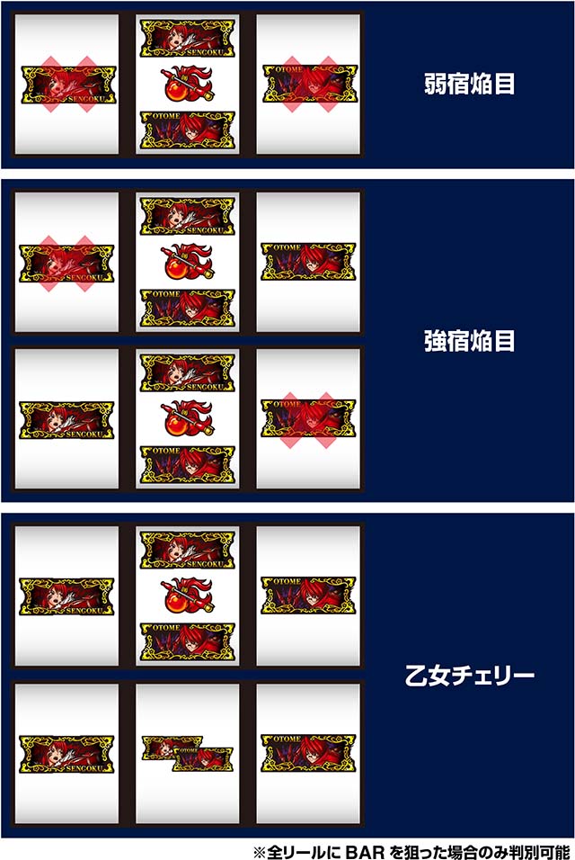 L戦国乙女5業火を穿つ宿焔の双刃スマスロ打ち方