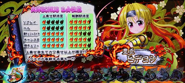 L戦国乙女5業火を穿つ宿焔の双刃スマスロ出陣チャンス