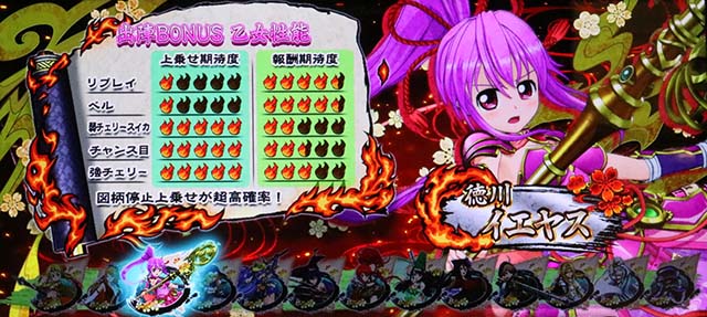 L戦国乙女5業火を穿つ宿焔の双刃スマスロ出陣チャンス