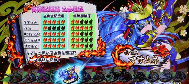 L戦国乙女5業火を穿つ宿焔の双刃スマスロ出陣チャンス