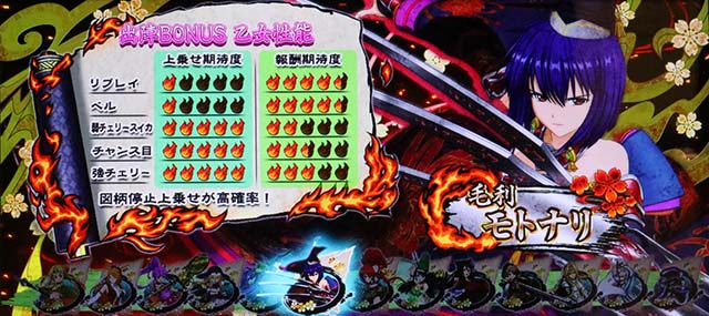 L戦国乙女5業火を穿つ宿焔の双刃スマスロ出陣チャンス