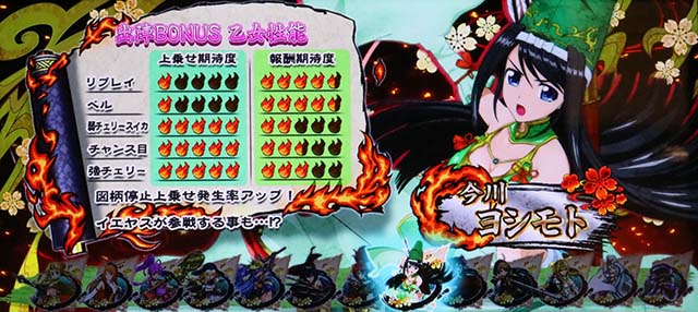 L戦国乙女5業火を穿つ宿焔の双刃スマスロ出陣チャンス