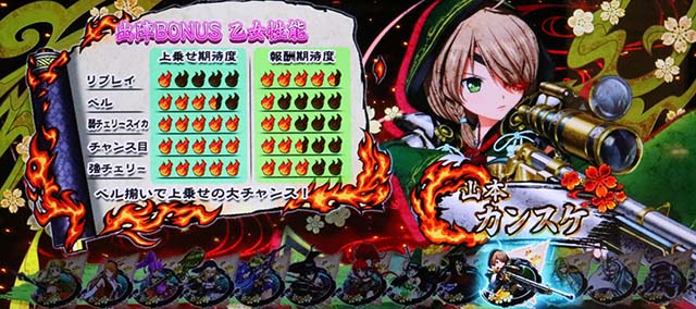 L戦国乙女5業火を穿つ宿焔の双刃スマスロ出陣チャンス