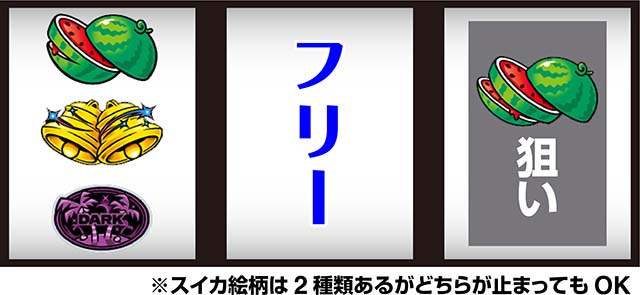 スマート沖スロダークハイビスマスロ打ち方