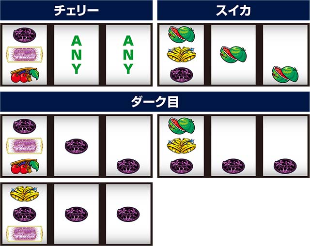 スマート沖スロダークハイビスマスロ打ち方