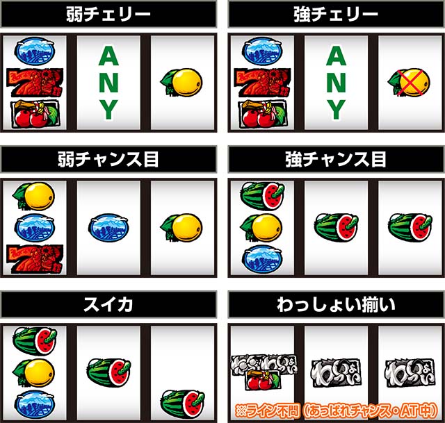 スマスロ やじきた道中記参る！打ち方