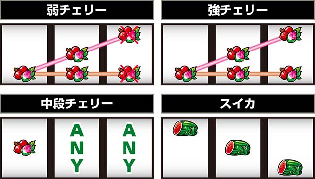 スマスロローティス打ち方