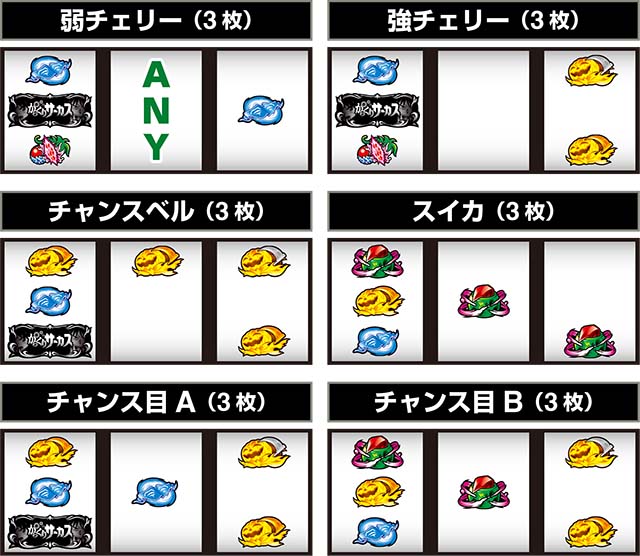 Lパチスロ からくりサーカス2打ち方
