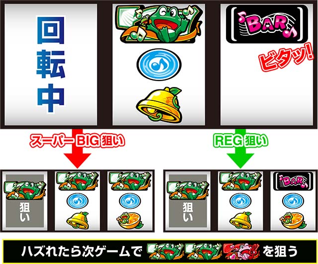 スマスロ ケロット5BTボーナス最速察知