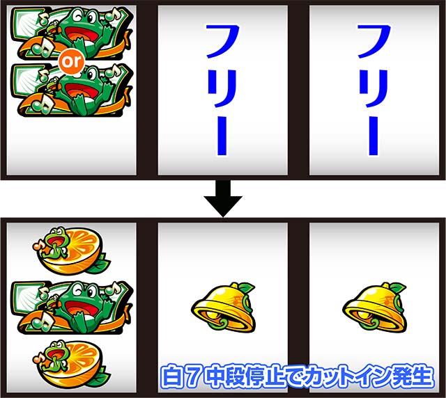 スマスロ ケロット5BTボーナス打ち方REG