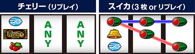 L南国育ちSPECIALスマスロ南国育ちスペシャル打ち方