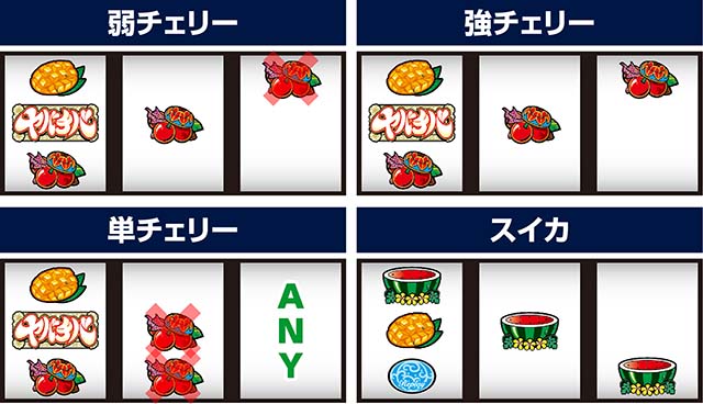 ヤバチバスマスロ打ち方
