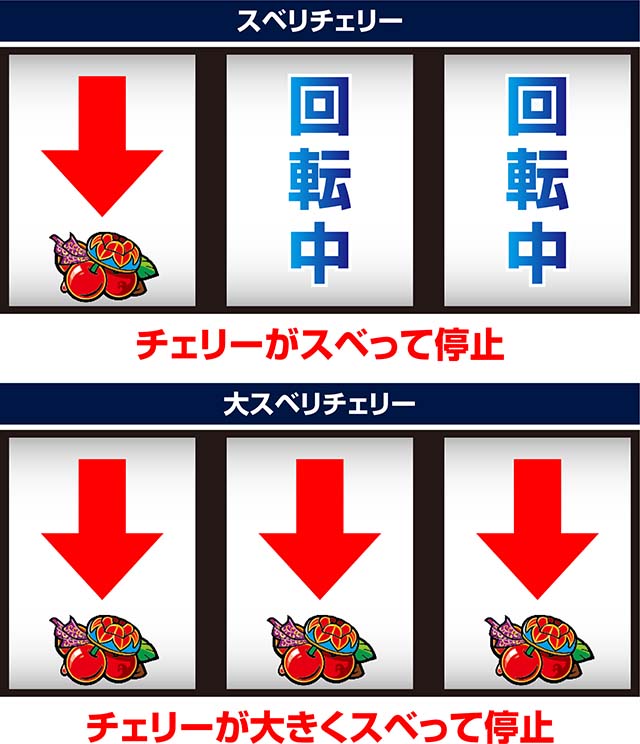 ヤバチバスマスロチェリーの停止形