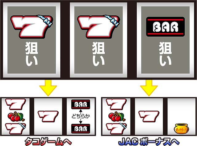 스마슬롯로 타코슬로 보너스