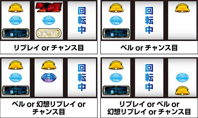 スマスロとある魔術の禁書目録2小役濃厚の出目
