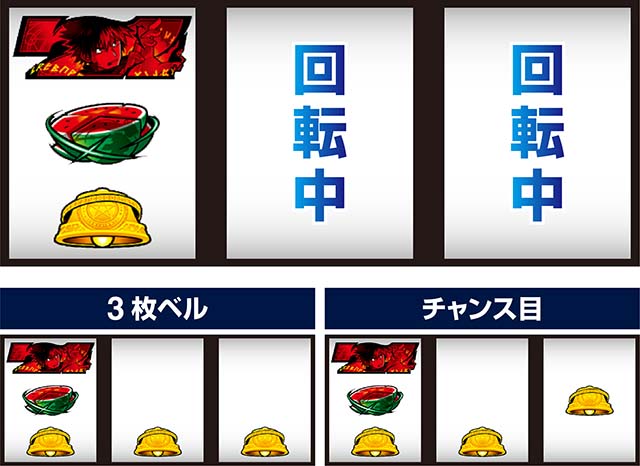 スマスロとある魔術の禁書目録2小役濃厚の出目