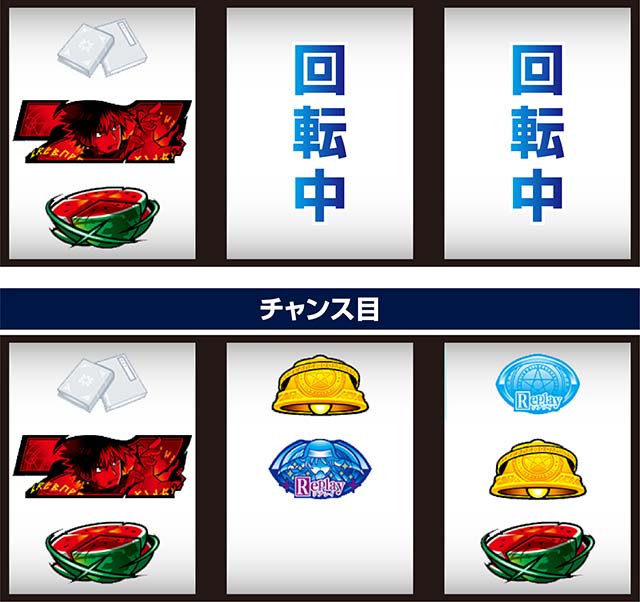 スマスロとある魔術の禁書目録2小役濃厚の出目