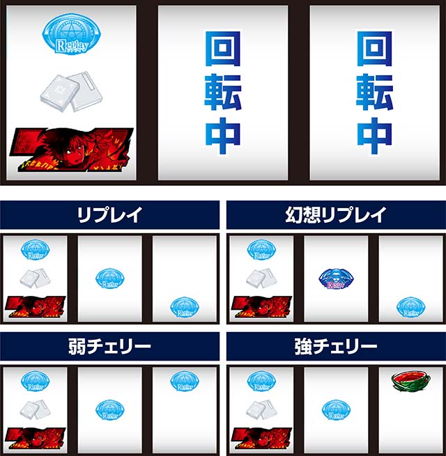 スマスロとある魔術の禁書目録2小役濃厚の出目