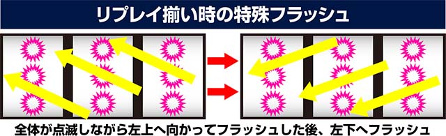 スマスロとある魔術の禁書目録2リールバックライトフラッシュ