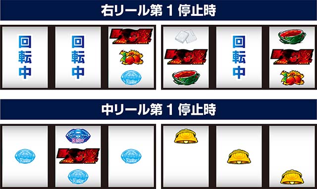 スマスロとある魔術の禁書目録2AT赤7揃い濃厚出目