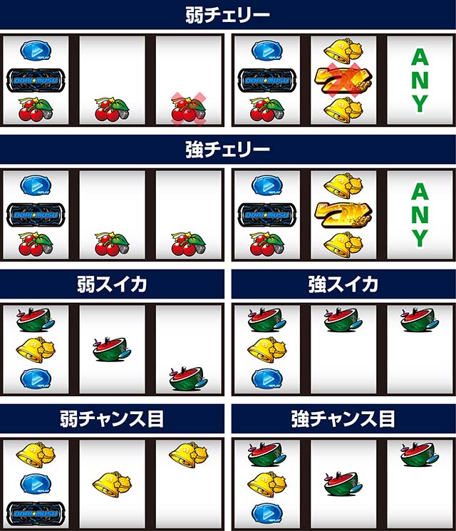 Ｌすーぱぁびん娘スマスロスーパービンコ打ち方小役
