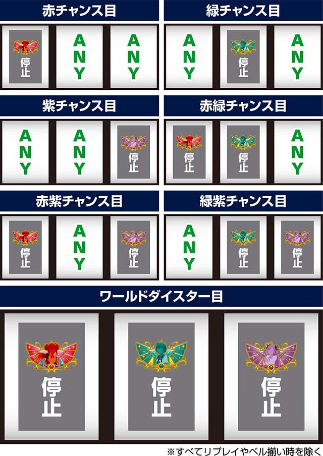 スロットワールドダイスタースマスロ打ち方