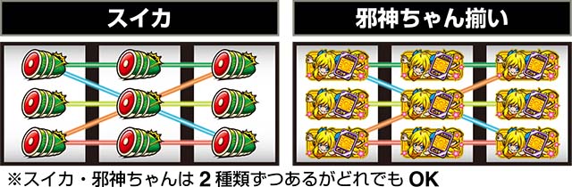 スマスロL邪神ちゃんドロップキック打ち方