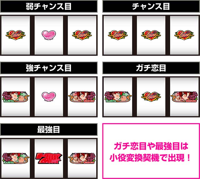 Lパチスロ 彼女、お借りします打ち方