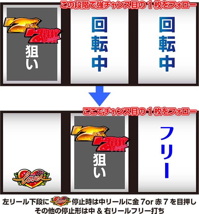 Lパチスロ 彼女、お借りします1枚役こぼし