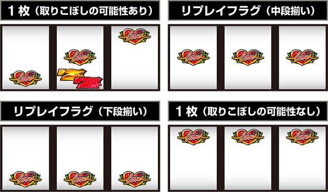 Lパチスロ 彼女、お借りします1枚役こぼし