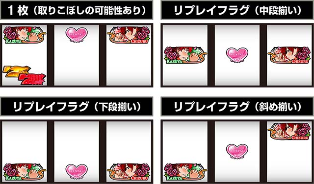 Lパチスロ 彼女、お借りします1枚役こぼし