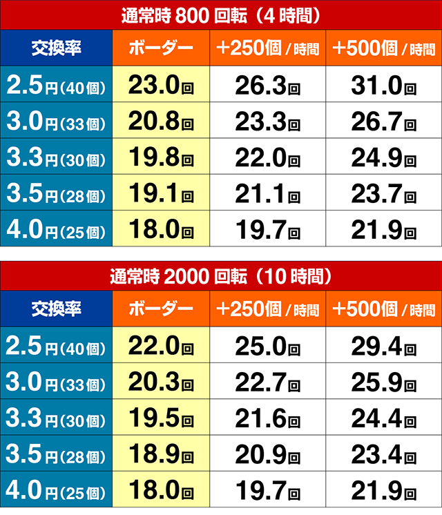 ぱちんこ・盾の勇者の成り上がり・期待収支